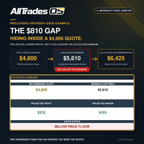 AllTradesOS Welding Quote & Profit Calculator
